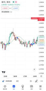 移動揉搓線(MA Cross)