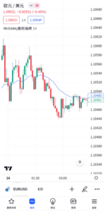 McGinley動態指標(McGinley Dynamic)