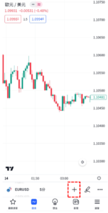 McGinley動態指標