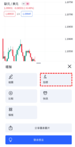 McGinley動態指標