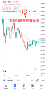 McGinley動態指標