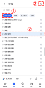 渦流指標（Vortex Indicator）