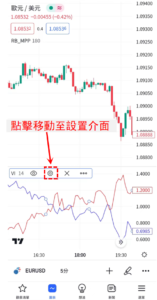 渦流指標（Vortex Indicator）