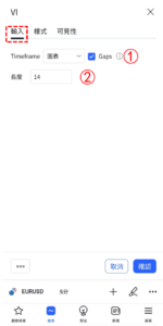 渦流指標（Vortex Indicator）