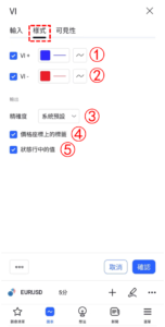 渦流指標（Vortex Indicator）