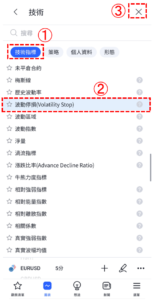 波動停損指標