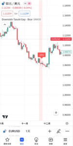 下肩帶缺口-看跌