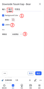 下肩帶缺口-看跌