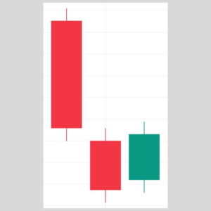 下肩帶缺口-看跌