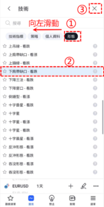 下肩帶缺口-看跌