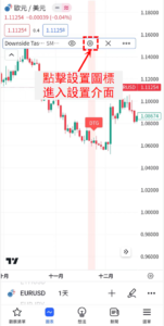 下肩帶缺口-看跌