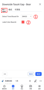 下肩帶缺口-看跌