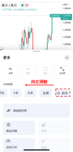 顯示任意日期圖表的方法
