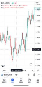 顯示任意日期圖表的方法