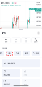 顯示任意日期圖表的方法