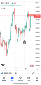 K線形態「十字線」