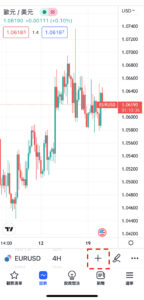 K線形態「十字線」