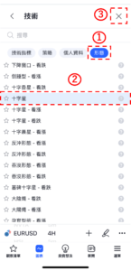 K線形態「十字線」