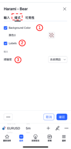 孕育形態-看跌(Harami Bearish)