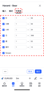 孕育形態-看跌(Harami Bearish)