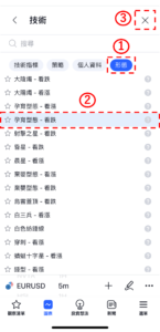 孕育形態-看跌(Harami Bearish)