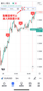 孕育形態-看跌(Harami Bearish)