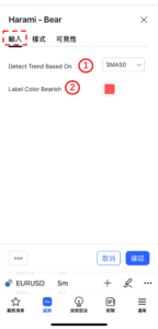 孕育形態-看跌(Harami Bearish)