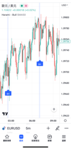 K線形態「孕育形態-看漲」