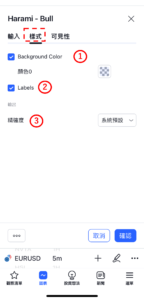 K線形態「孕育形態-看漲」