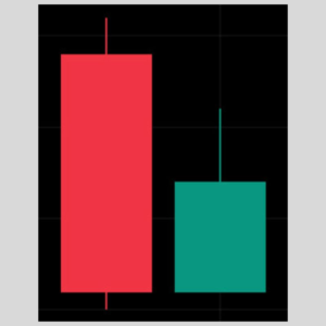 K線形態「孕育形態-看漲」