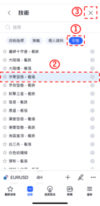 K線形態「孕育形態-看漲」