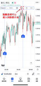 K線形態「孕育形態-看漲」