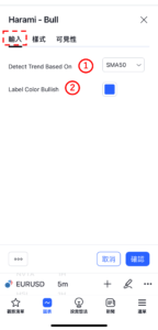 K線形態「孕育形態-看漲」