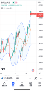 顯示或隱藏指標和策略的方法