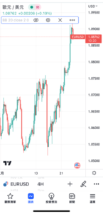 顯示或隱藏指標和策略的方法