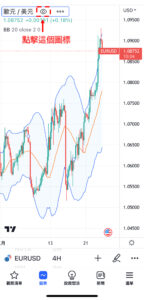 顯示或隱藏指標和策略的方法