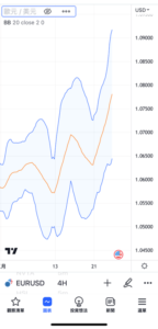 顯示或隱藏圖表的方法