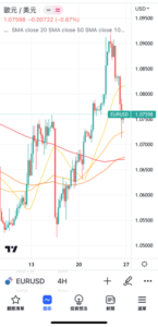 移動平均線緞帶