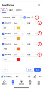 移動平均線緞帶