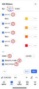 移動平均線緞帶