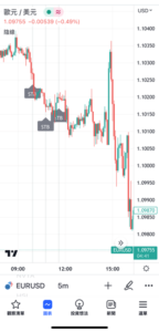 K線形態「陰線」