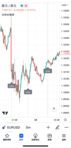 K線形態「白色紡錘線」