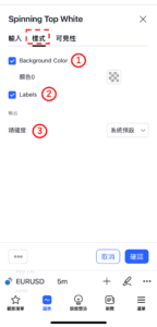 K線形態「白色紡錘線」