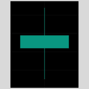 K線形態「白色紡錘線」