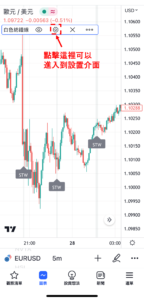 K線形態「白色紡錘線」