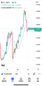 成交量加權移動平均線