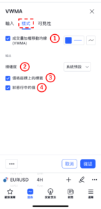 成交量加權移動平均線