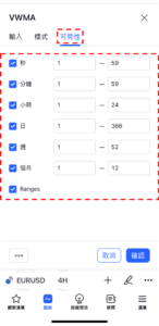 成交量加權移動平均線