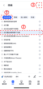 成交量加權移動平均線