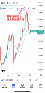 成交量加權移動平均線